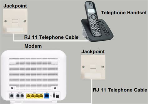 landline translate|How to move a landline phone from my modem to another room .